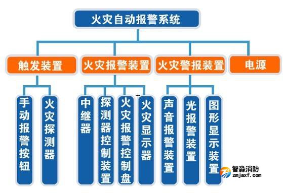 消防檢測(cè)中火災(zāi)自動(dòng)報(bào)警系統(tǒng)檢測(cè)內(nèi)容有哪些? 消防檢測(cè)中火災(zāi)自動(dòng)報(bào)警系統(tǒng)檢測(cè)內(nèi)容有哪些?