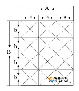 矩形風口測點布置