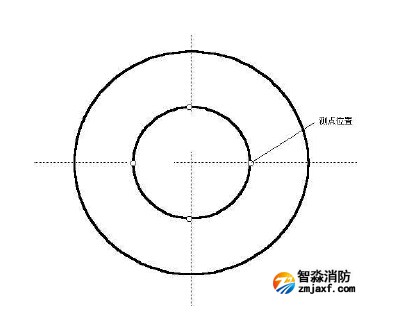 圓形風口測點布置