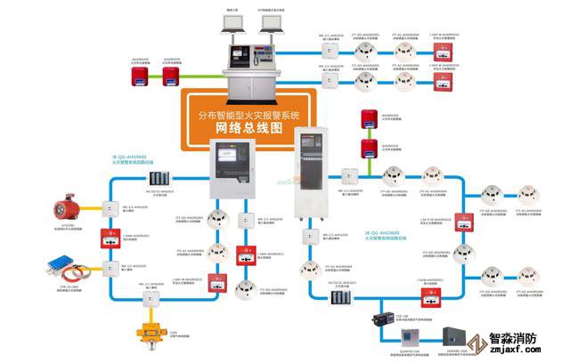 常見的消防系統檢測要點你知道有哪些嗎?