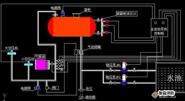 常見的消防系統檢測要點你知道有哪些嗎?