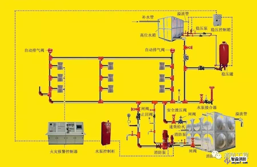 室內消火栓系統工作原理