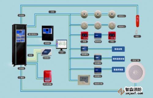 消防器材系統