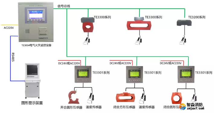 電氣火災監(jiān)控系統(tǒng)接線圖