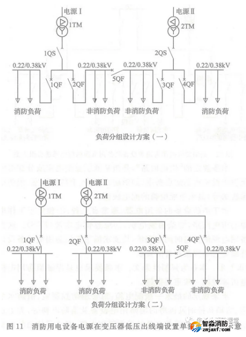 啥是消防用電，怎么切非？