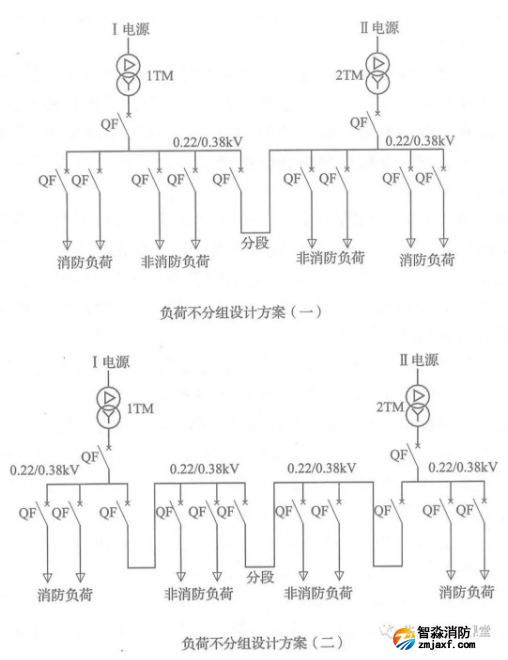 啥是消防用電，怎么切非？