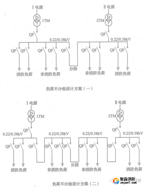 啥是消防用電，怎么切非？