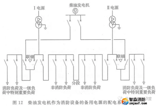 啥是消防用電，怎么切非？